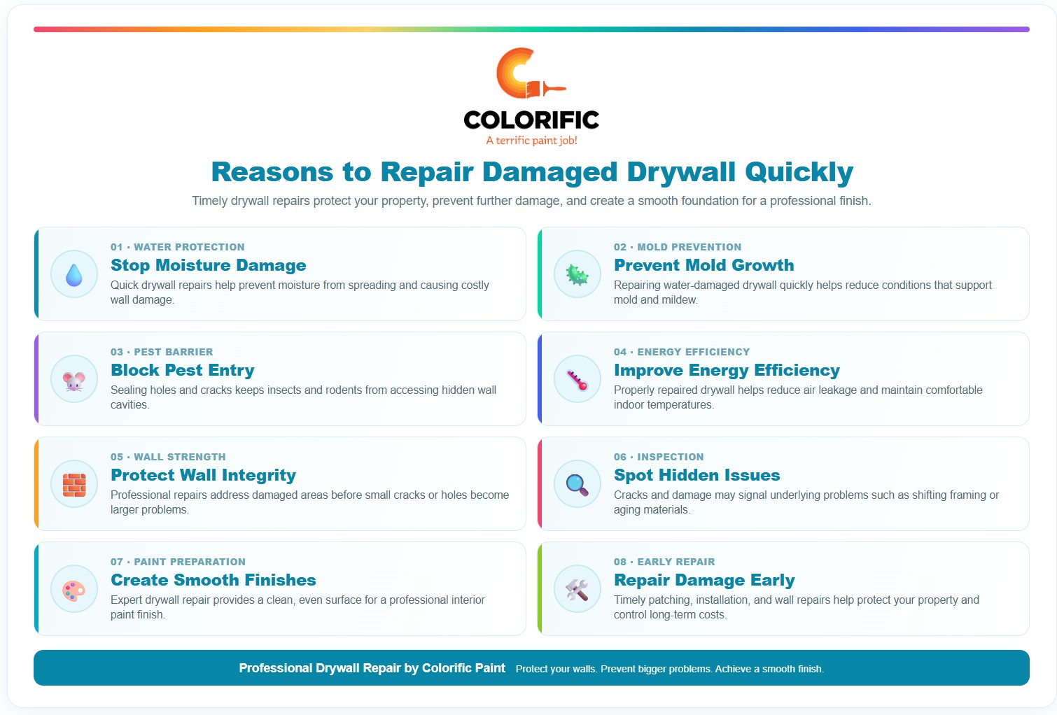 reasons to repair damaged drywall quickly