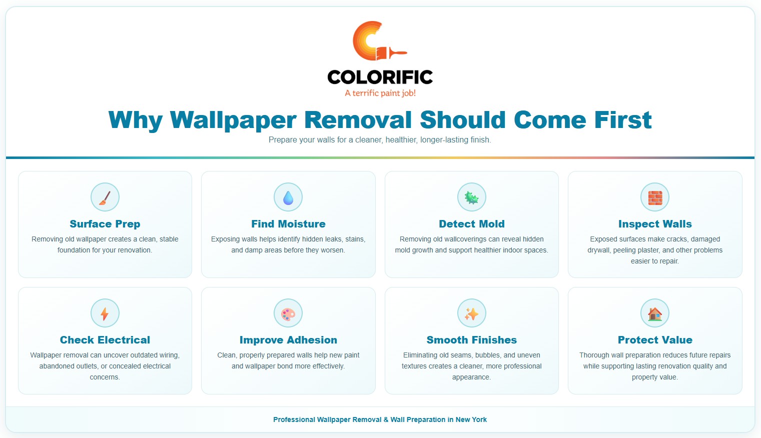 why wallpaper removal should come first